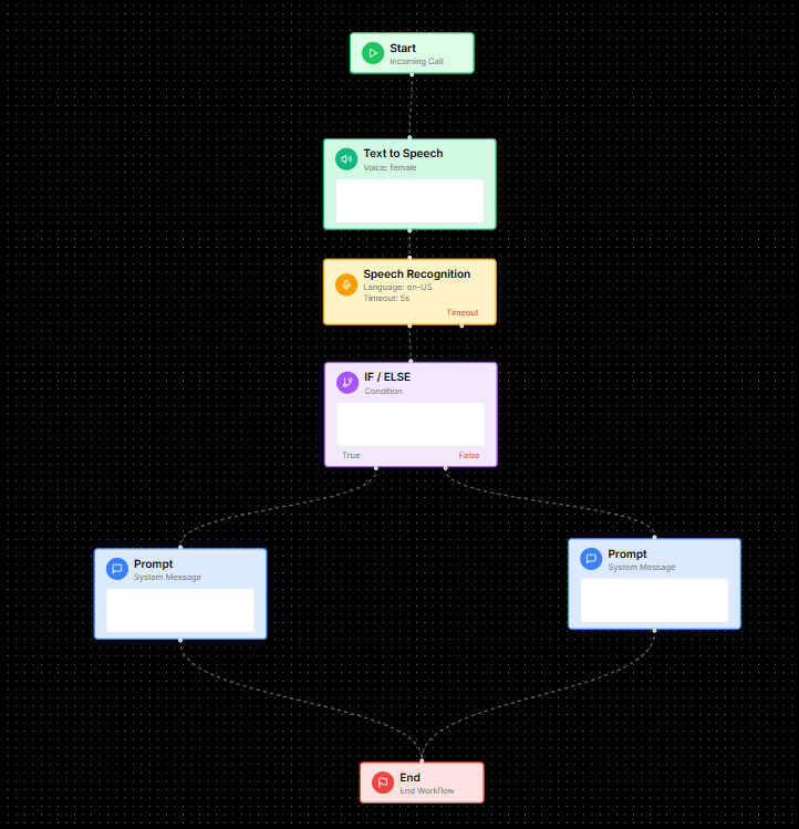 Workflow automation visualization